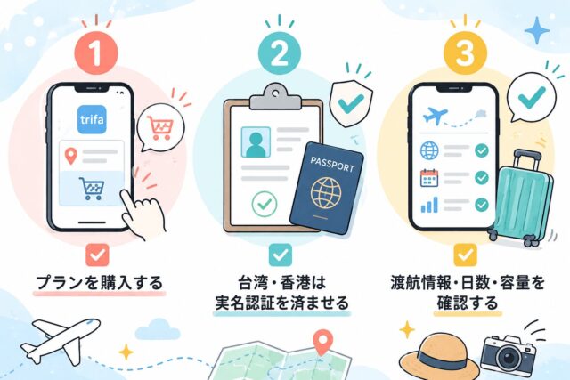 トリファeSIMは何日前に買う?旅行前の準備タイミングと利用開始時間を徹底解説