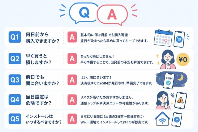 トリファeSIMは何日前に買う?旅行前の準備タイミングと利用開始時間を徹底解説