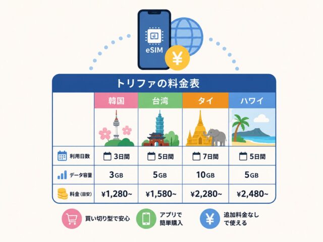 トリファの料金表を徹底解説！値段はいくらで1日あたりの価格を紹介！