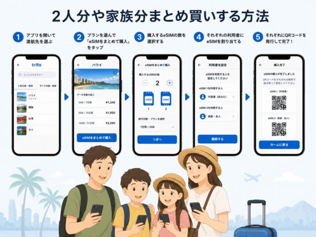 トリファeSIMのまとめ買いはできる？2人分や家族の分を複数購入する方法を解説