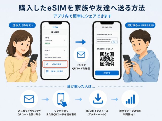 トリファeSIMのまとめ買いはできる？2人分や家族の分を複数購入する方法を解説