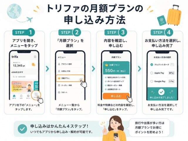 トリファの月額プランとは？料金や通常プランとの違いとおすすめな人を解説