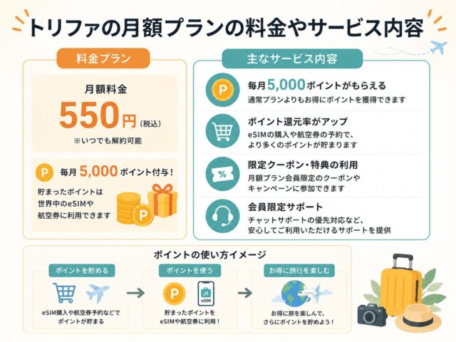 トリファの月額プランとは？料金や通常プランとの違いとおすすめな人を解説