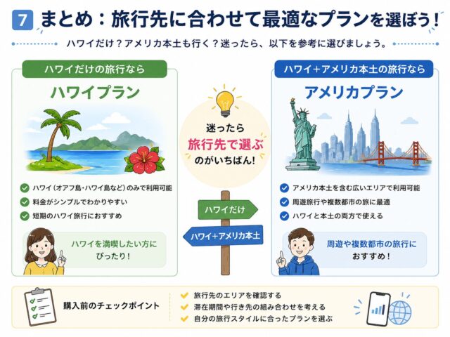 トリファeSIMのハワイとアメリカはどっちを選ぶ?プランの違いや通話品質を比較して解説!
