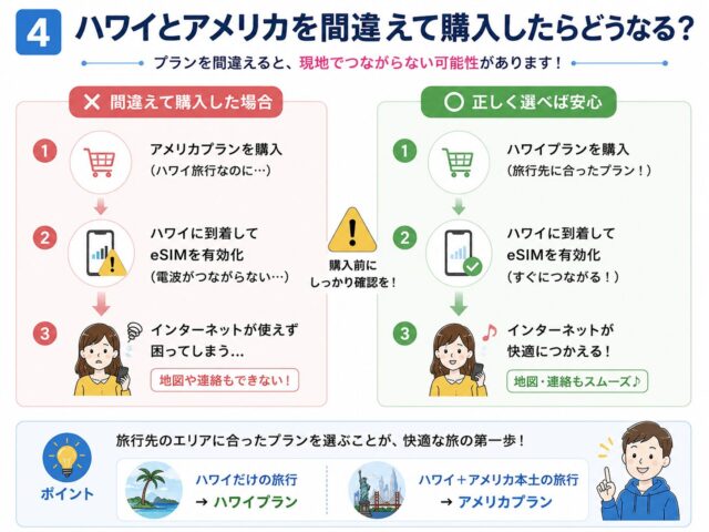 トリファeSIMのハワイとアメリカはどっちを選ぶ?プランの違いや通話品質を比較して解説!