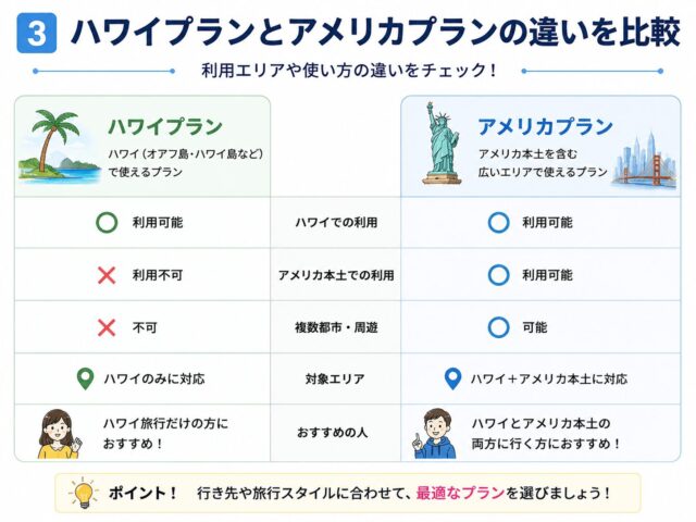 トリファeSIMのハワイとアメリカはどっちを選ぶ?プランの違いや通話品質を比較して解説!