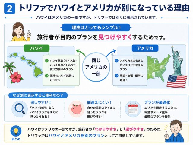 トリファeSIMのハワイとアメリカはどっちを選ぶ?プランの違いや通話品質を比較して解説!