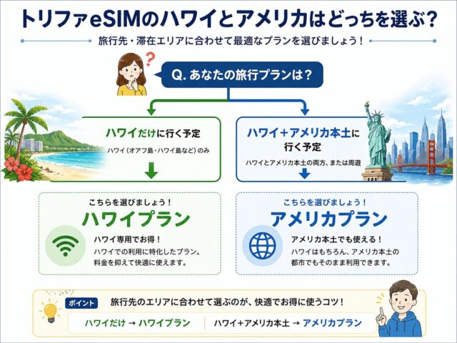 トリファeSIMのハワイとアメリカはどっちを選ぶ?プランの違いや通話品質を比較して解説!