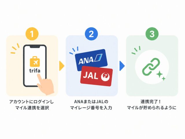 トリファのマイル連携とは？ANAやJALマイルへの交換方法や還元率を解説