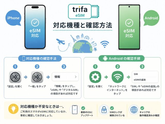 トリファeSIMの対応機種は？iPhoneやAndroidの確認方法や使えない原因を解説