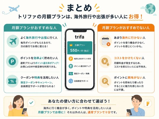 トリファの月額プランとは？料金や通常プランとの違いとおすすめな人を解説