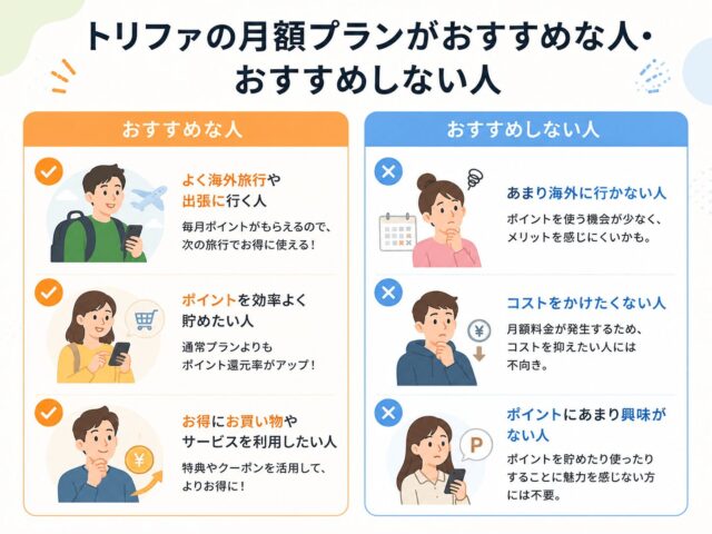 トリファの月額プランとは？料金や通常プランとの違いとおすすめな人を解説